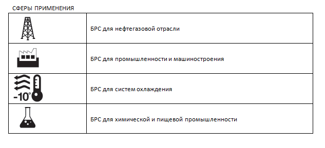 АХ сферы применения.png АХ сферы применения.png