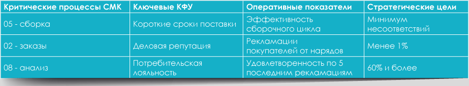 Цели-качества.png Цели-качества.png