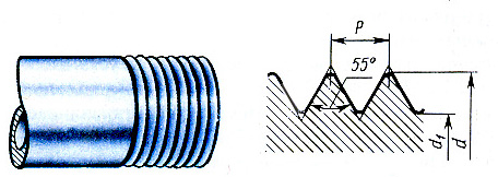Резьба трубная цилиндрическая